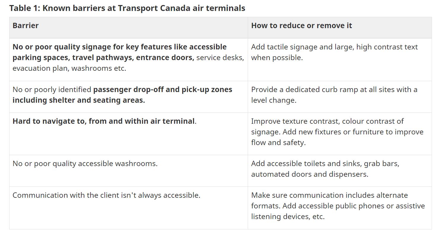 Transport Canada Air Terminals 